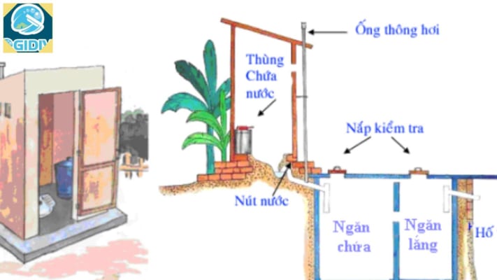 kiểm tra dấu hiệu hầm cầu bị nghẹt