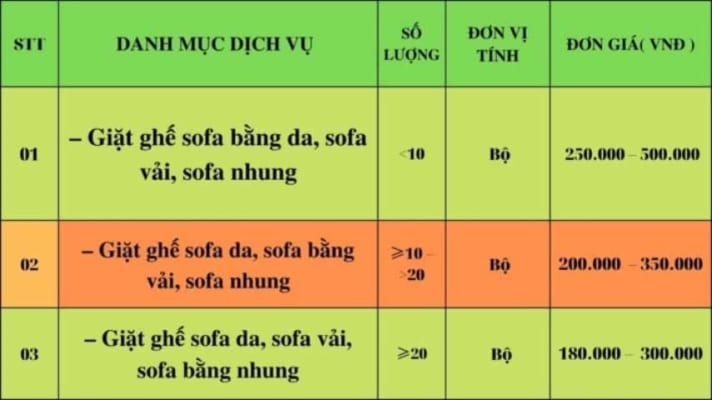 Bảng giá giặt ghế sofa quận 1